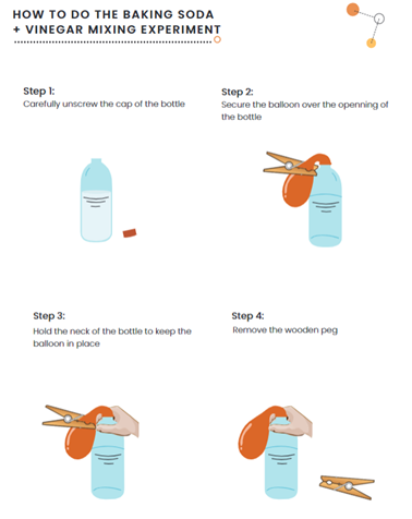 Infographic on how to do the baking soda and vinegar mixing experiment